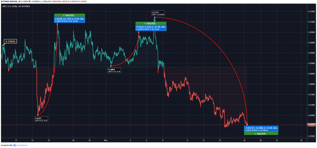 XRP-Price-Chart