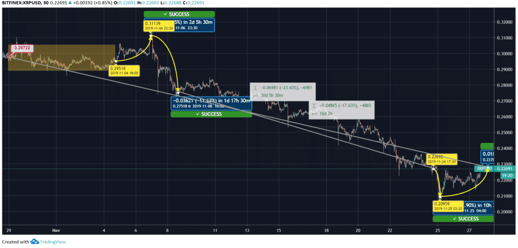 Ripple Price