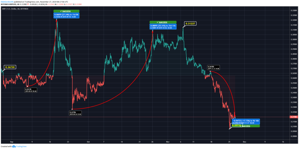 Ripple Price 