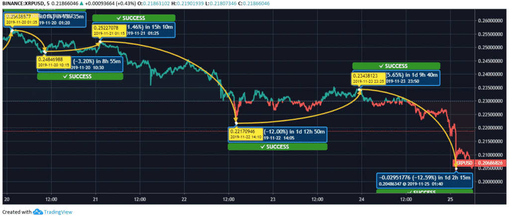 XRP Price Chart