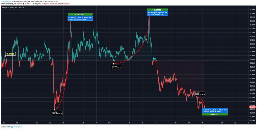 Ripple Price 