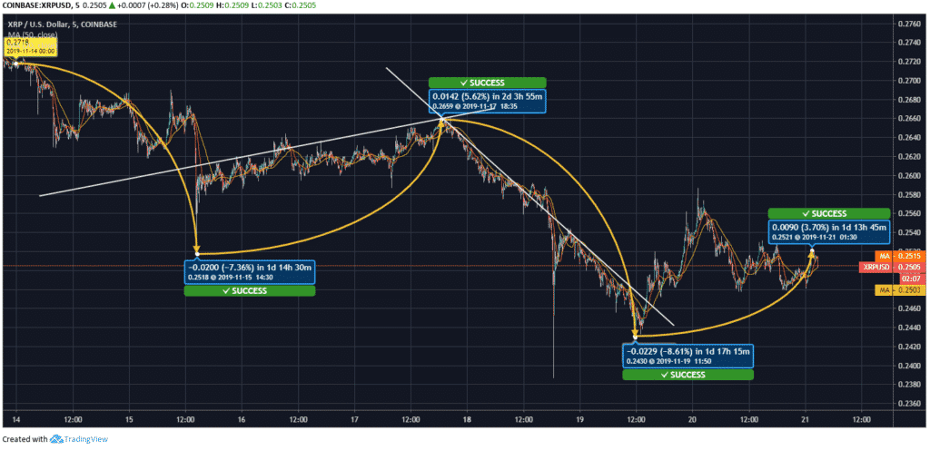 XRP-Price-Chart