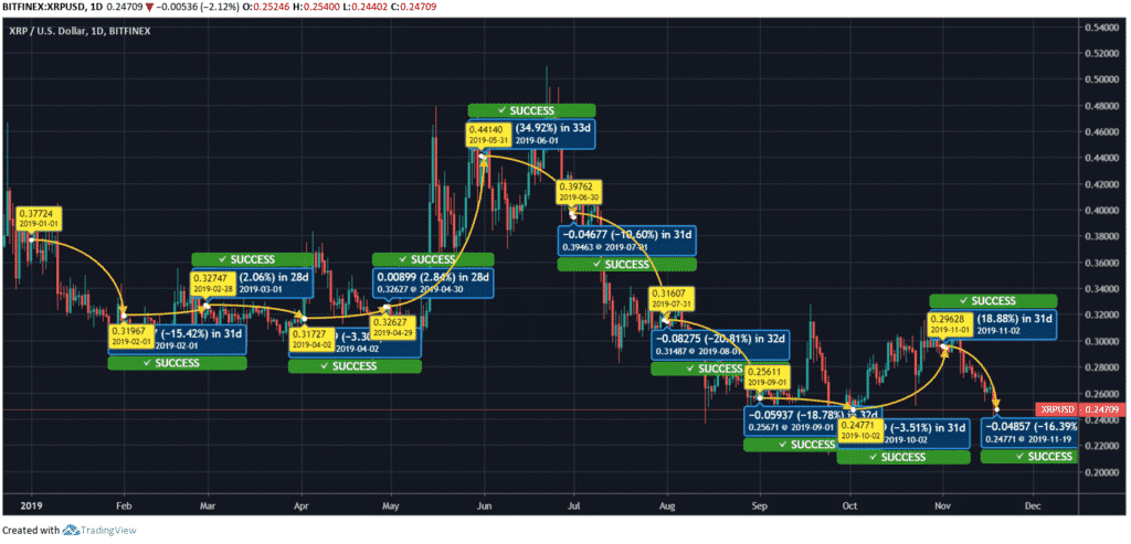 Ripple Price 